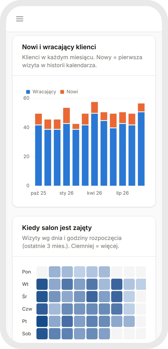 Plansy — new and returning clients chart and the salon’s busiest hours (illustrative data)